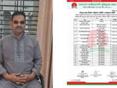 ত্রয়োদশ জাতীয় সংসদ নির্বাচনে চাঁদপুর-২ আসনের ধানের শীষের পক্ষে নির্বাচন পরিচালনা কমিটির টিম প্রধান হলেন মো: শহীদুল ইসলাম মোল্লা